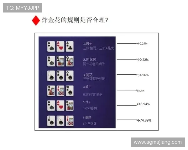 扑克牌赌博的几种玩法：简单入门到高级策略的全面介绍